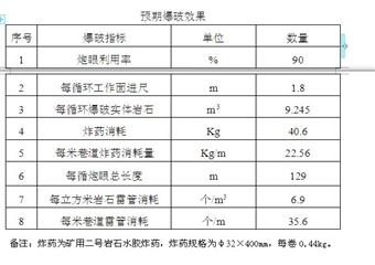 -430m水平4號穿脈巷道施工技術安全措施