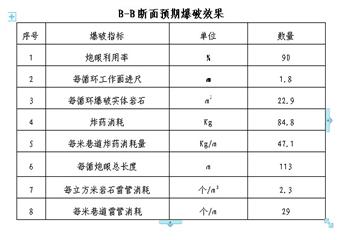 -130m中段采準工程施工安全技術措施