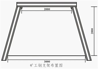 井下巷道修護安全技術措施