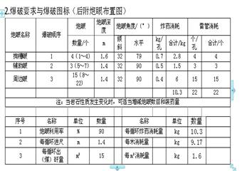 1128探煤斜巷變更支護形式及斷麵尺寸安全技術措施