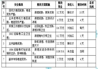 春節後複工自查自糾安全隱患整改方案及措施