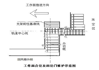 1232工作麵與外切眼合茬及造條件措施