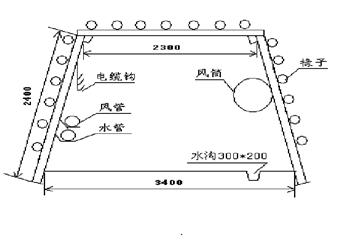 鄭煤集團馬池煤礦12采區皮帶下山掘進安全技術措施