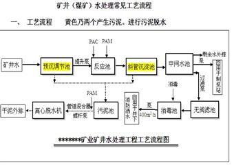 礦井（煤礦）水處理常見工藝流程