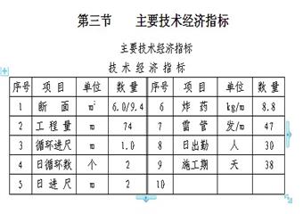 水泵房(中央變電所)及聯絡巷掘進作業規程