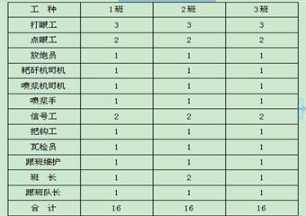 正豐煤礦主斜井探揭10#、11#煤施工專項安全技術措施