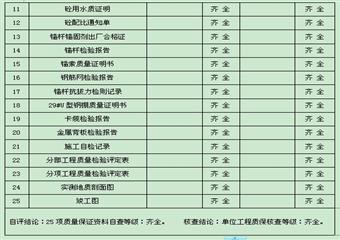 淮浙煤電公司顧北煤礦13-1膠帶機上山機頭硐室進風聯巷工程質量評估報告