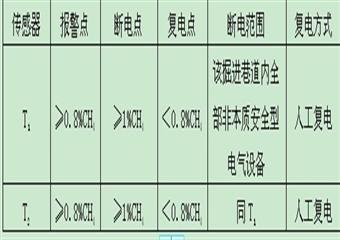 41盤區二號輔助運輸巷及1號措施巷施工安全技術措施