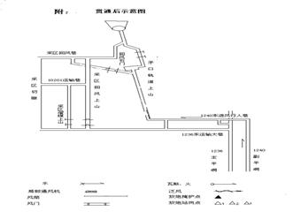 習水縣加益煤礦10201采區材料道貫通10201回風巷安全技術措施