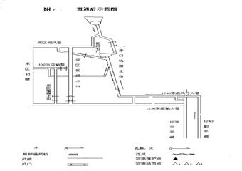 10201運輸石門貫通10201運輸巷安全技術措施