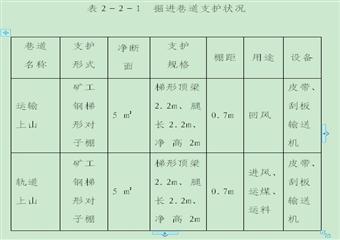 井下巷道修護安全技術措施