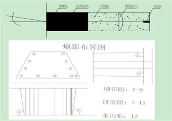 馬龍煤礦1545水平C6臨時回風上山檢修專項工作方案