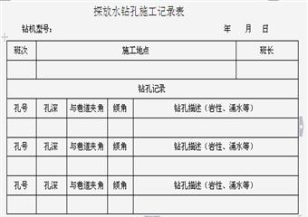 下組煤回風大巷回風探放水安全技術措施