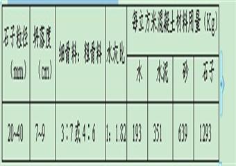 東溝煤礦主立井擴修南馬頭門施工安全技術措施