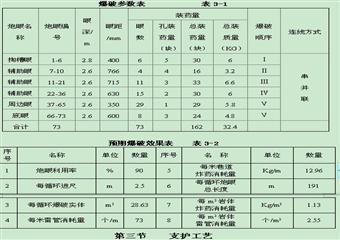 西盤區西部聯巷施工安全技術措施