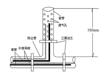 219工作麵采空區遺煤氧化“三帶”寬度觀察項目施工技術方案