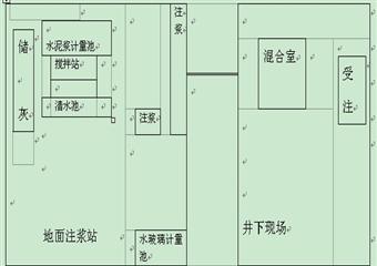 上跑蹄進風立井探水、工作麵預注漿施工(方案)及安全技術措施