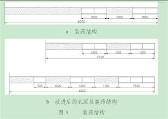 綜采工作麵過陷落柱開采技術