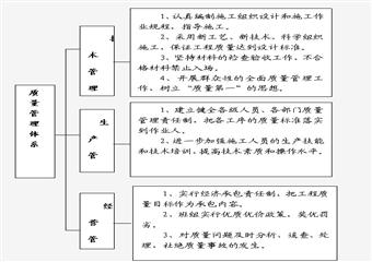 煤礦回風立井井筒永久鎖口工程施工安全技術措施