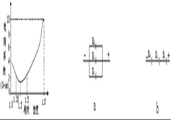 煤礦礦燈管理工學習題庫