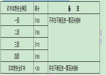 本安體係考試試題庫