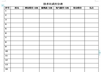 四大件機工技術比武實施細則