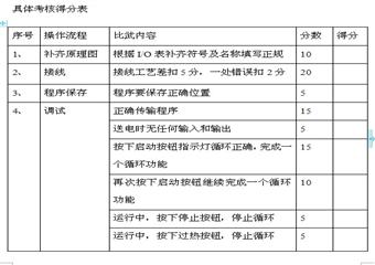 朔裏礦業機電科首屆礦井維修電工技術比武細則