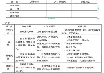 煤礦一通三防考試題庫（帶答案）