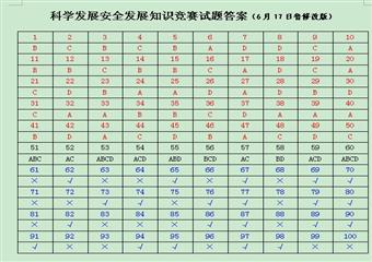 科學發展安全發展知識競賽試題（答案）網友提供