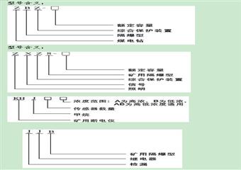 煤礦電氣安全管理複習題