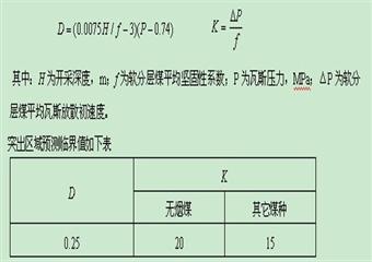 煤礦“防突”安全培訓考試題帶答案