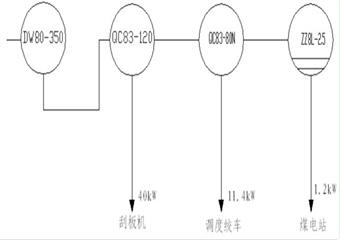 第四屆職工技能大賽綜采維修電工理論試卷