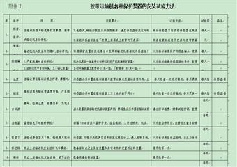 XX煤業集團公司膠帶運輸係統安全質量管理規定