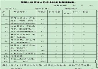 XX煤業集團公司安全掛靠包保工作考核辦法(試行)