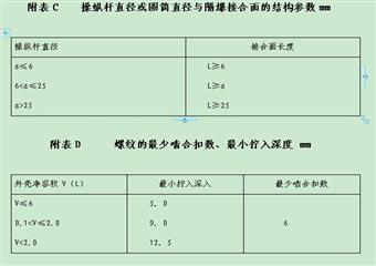 斜巷運輸機電設備管理規定