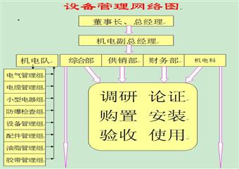 ××礦務局××煤礦機電運輸管理製度