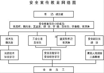 三基建設管理資料彙編