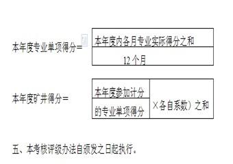 正邦良順煤業礦井安全質量標準化考核評級辦法