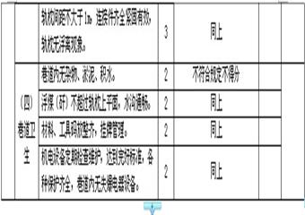 掘進安全質量標準化考核評級辦法