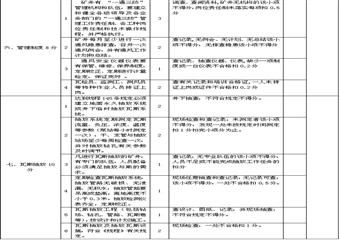 通風安全質量標準化考核評級辦法