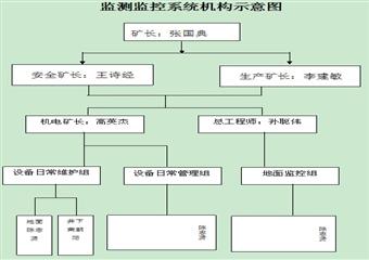 嶸昌集團鄭州市嶸昌煤業監控中心製度彙編