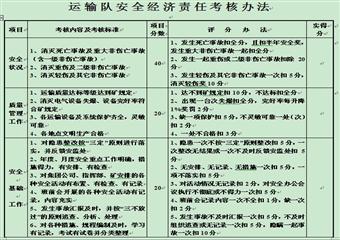 寧夏煤業集團磁窯堡二礦運輸隊管理製度彙編