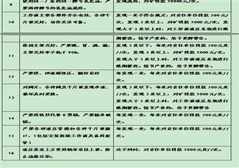 林南倉礦業公司技術管理標準彙編