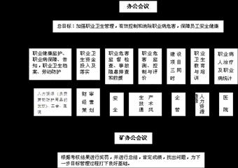 2012年煤礦新管理製度彙編(職業衛生管理製度)