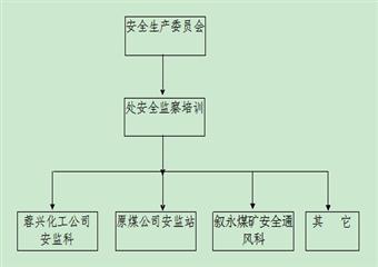 煤礦安全生產監督檢查製度