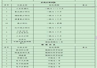 煤礦機電管理製度彙編(儀控篇)