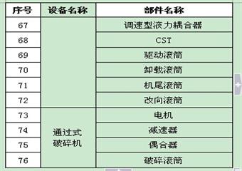 伊泰集團機電設備管理製度彙編