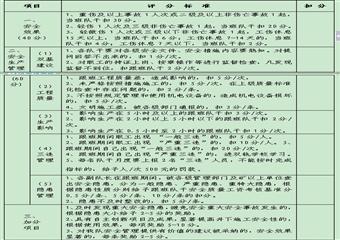 綜采三隊“雙基”建設考核管理辦法