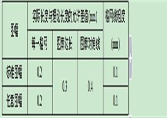 煤礦地質測量圖技術管理規定