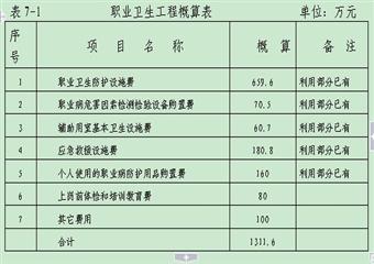 大金禾煤業煤礦改擴建項目職業衛生專篇